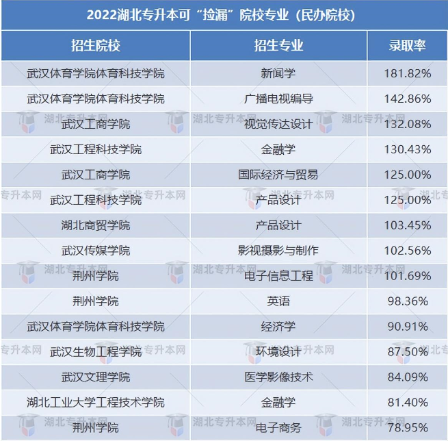 普通專升本有哪些好考的專業(yè)？哪些專業(yè)好考院校又比較好？