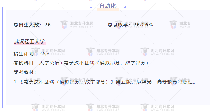 專升本內(nèi)卷的專業(yè)都考什么？總錄取率有多低？