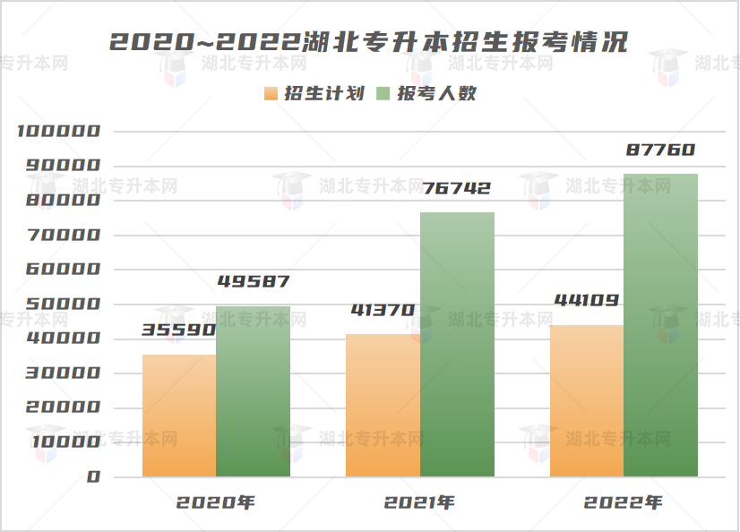 不是制造焦慮，為什么勸你早點(diǎn)復(fù)習(xí)專升本！